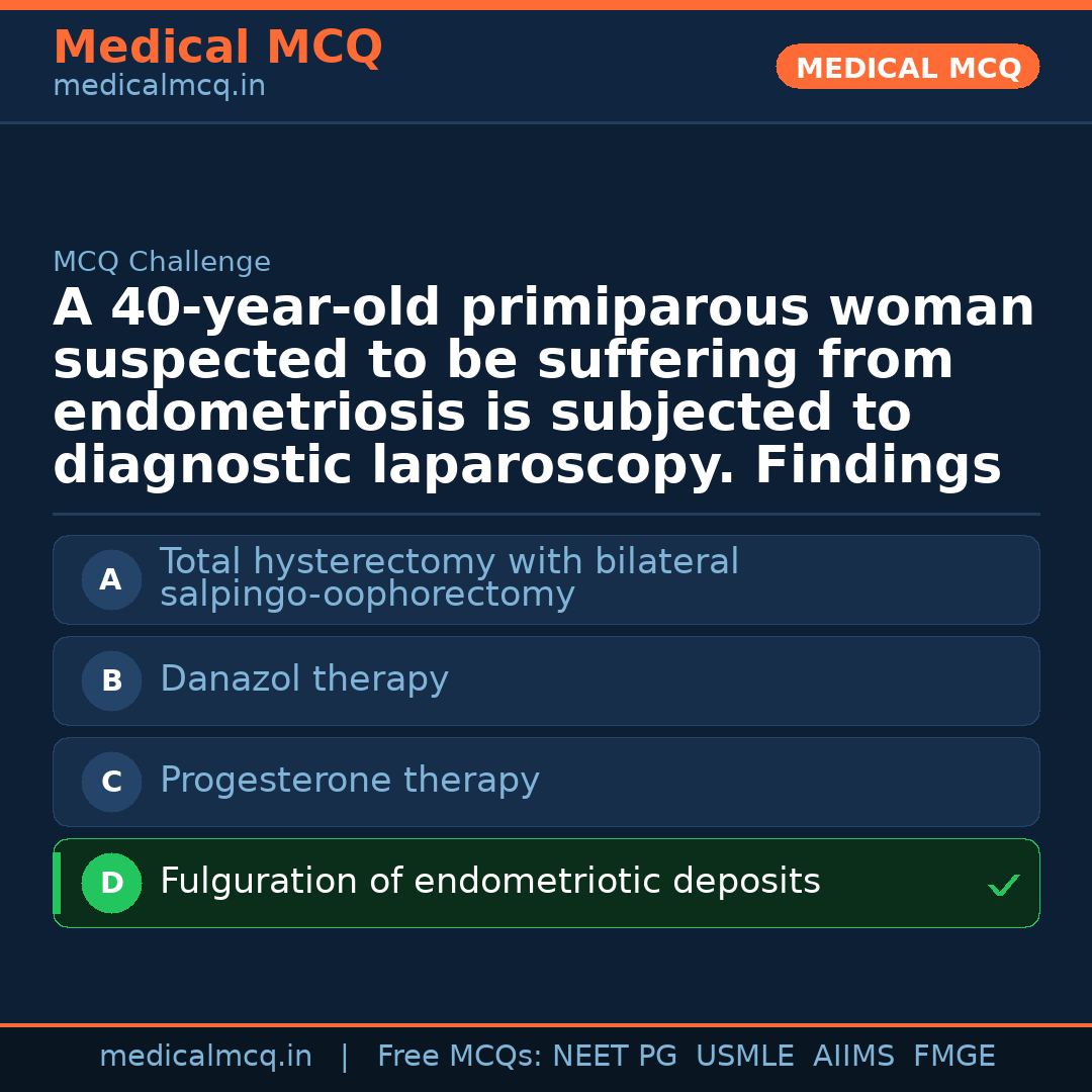 MCQ share card