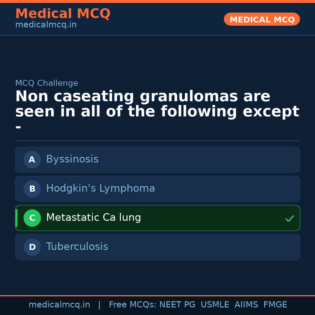 MCQ share card