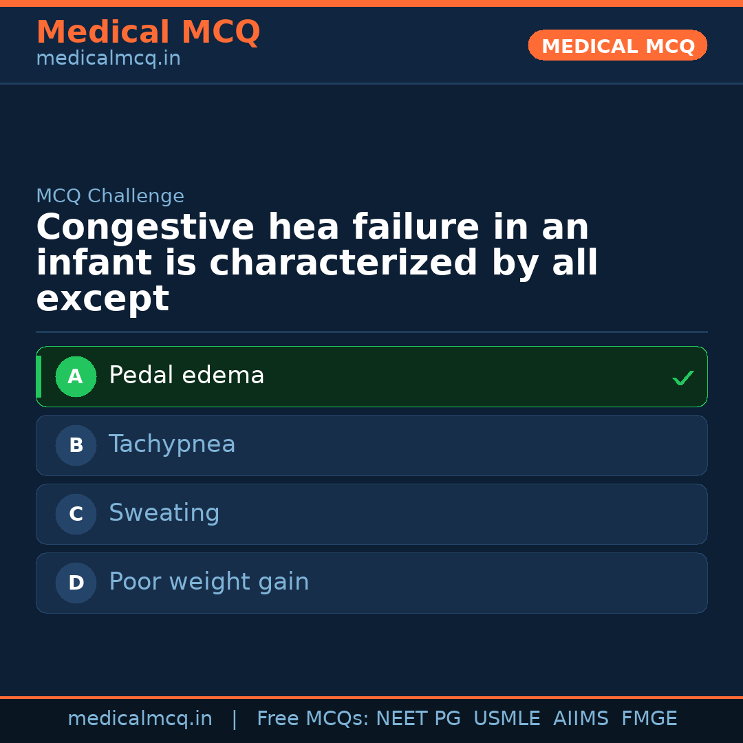 MCQ share card