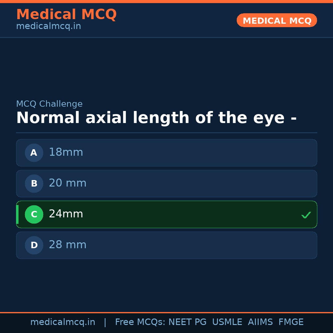 MCQ share card