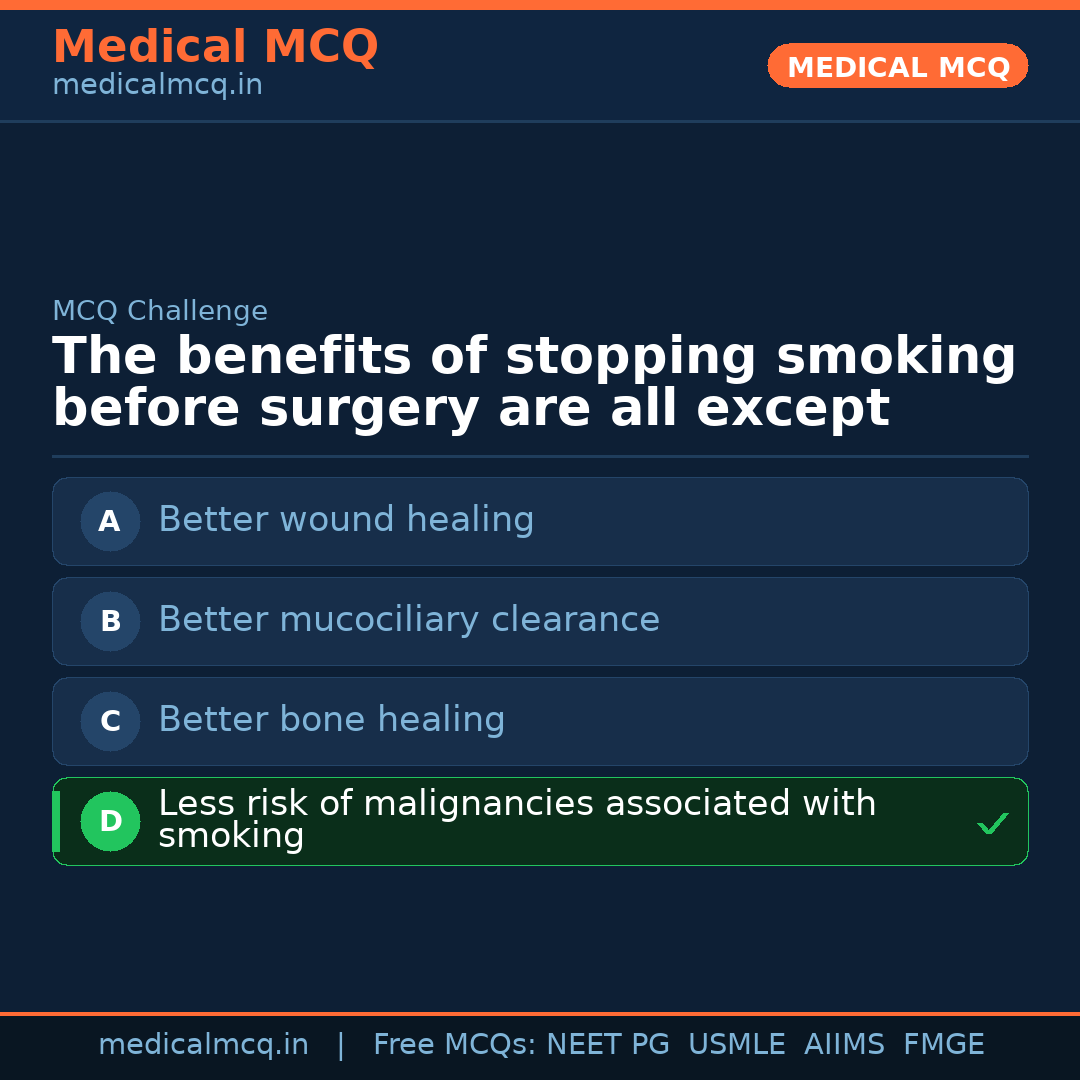 MCQ share card