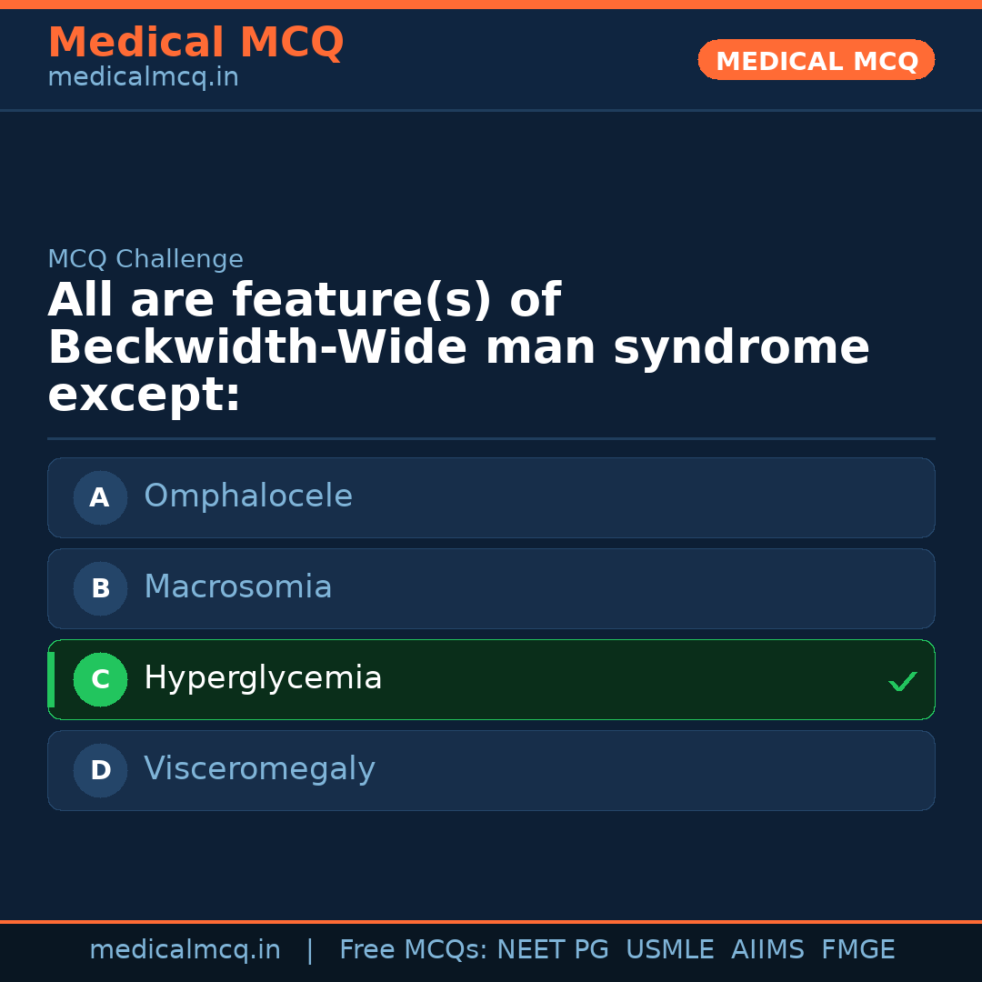 MCQ share card