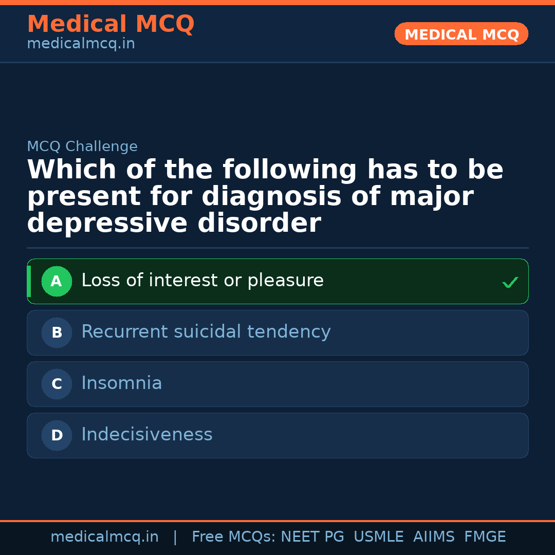 MCQ share card