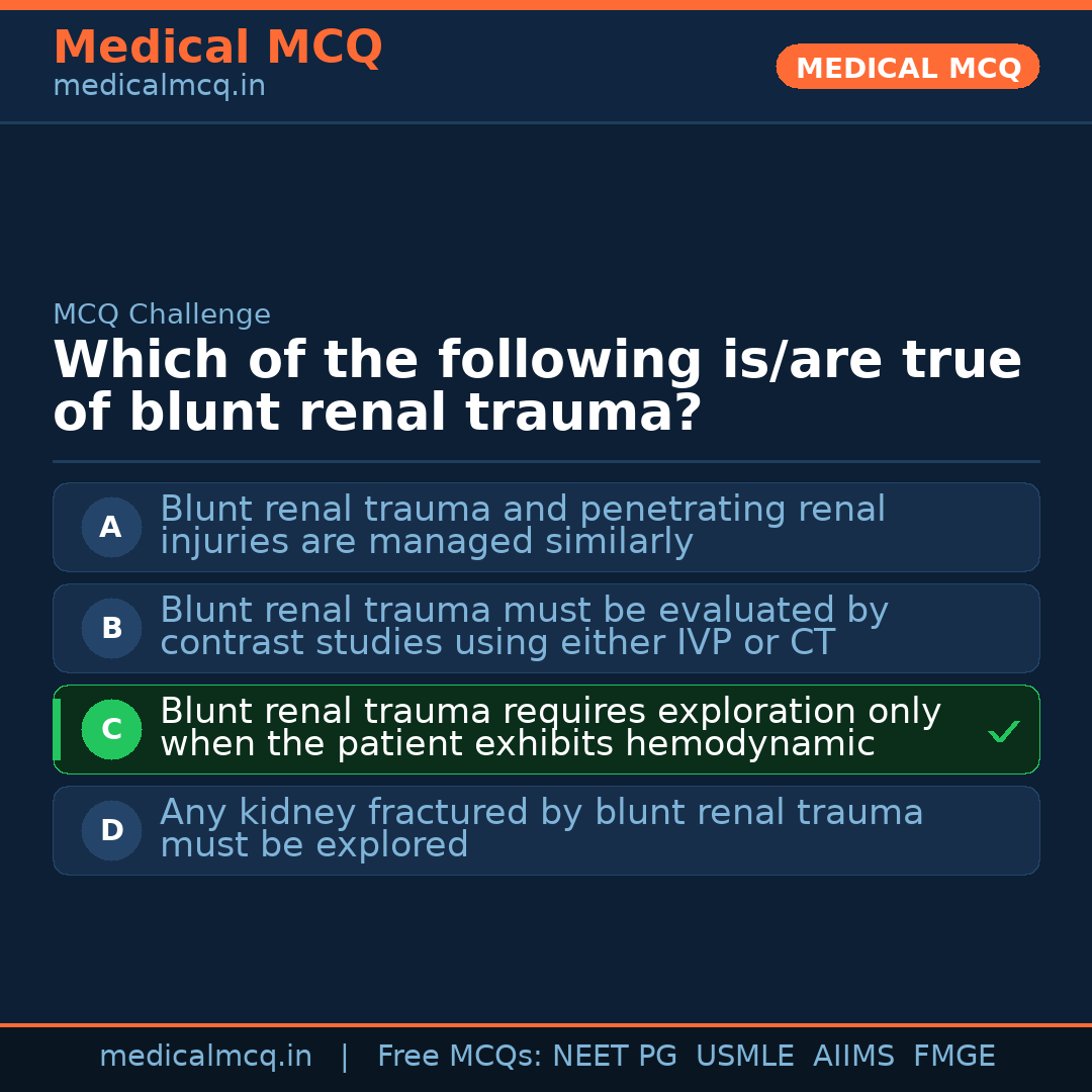 MCQ share card