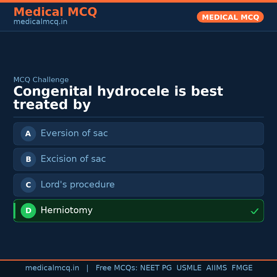 MCQ share card