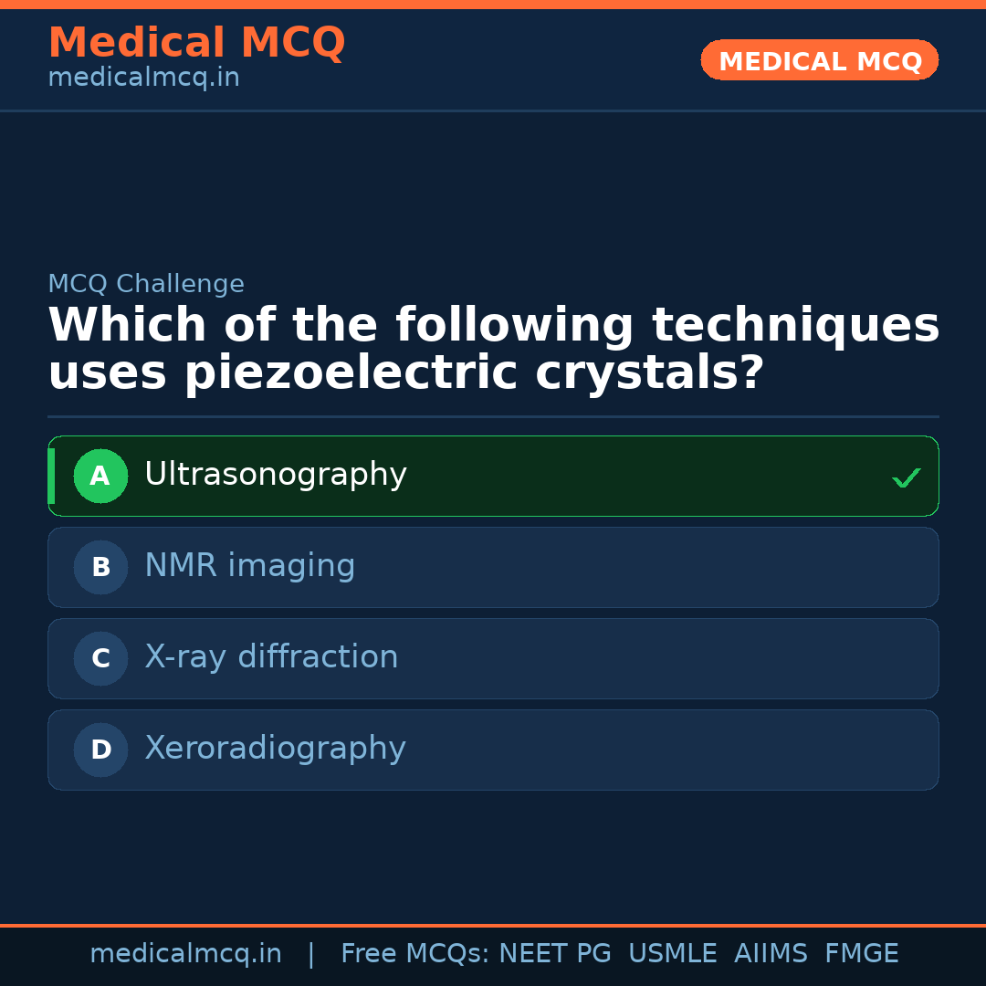 MCQ share card