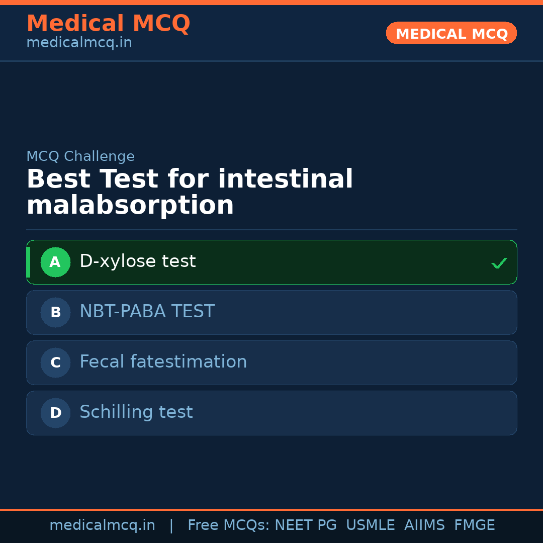 MCQ share card