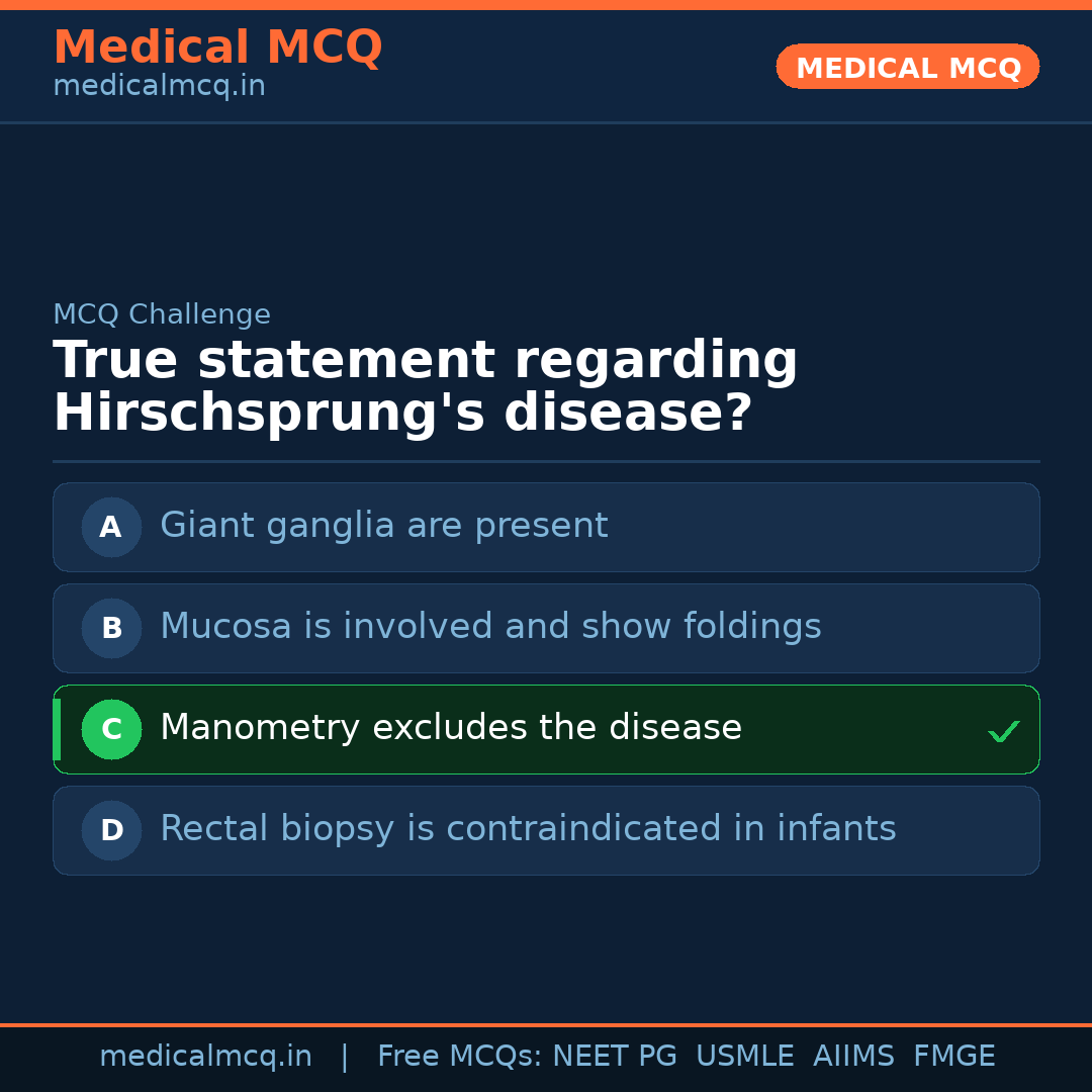 MCQ share card
