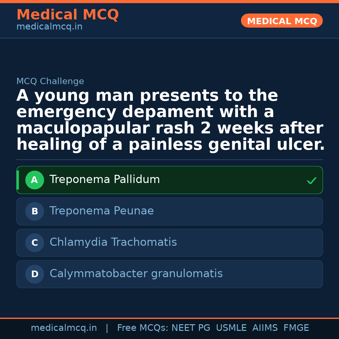 MCQ share card