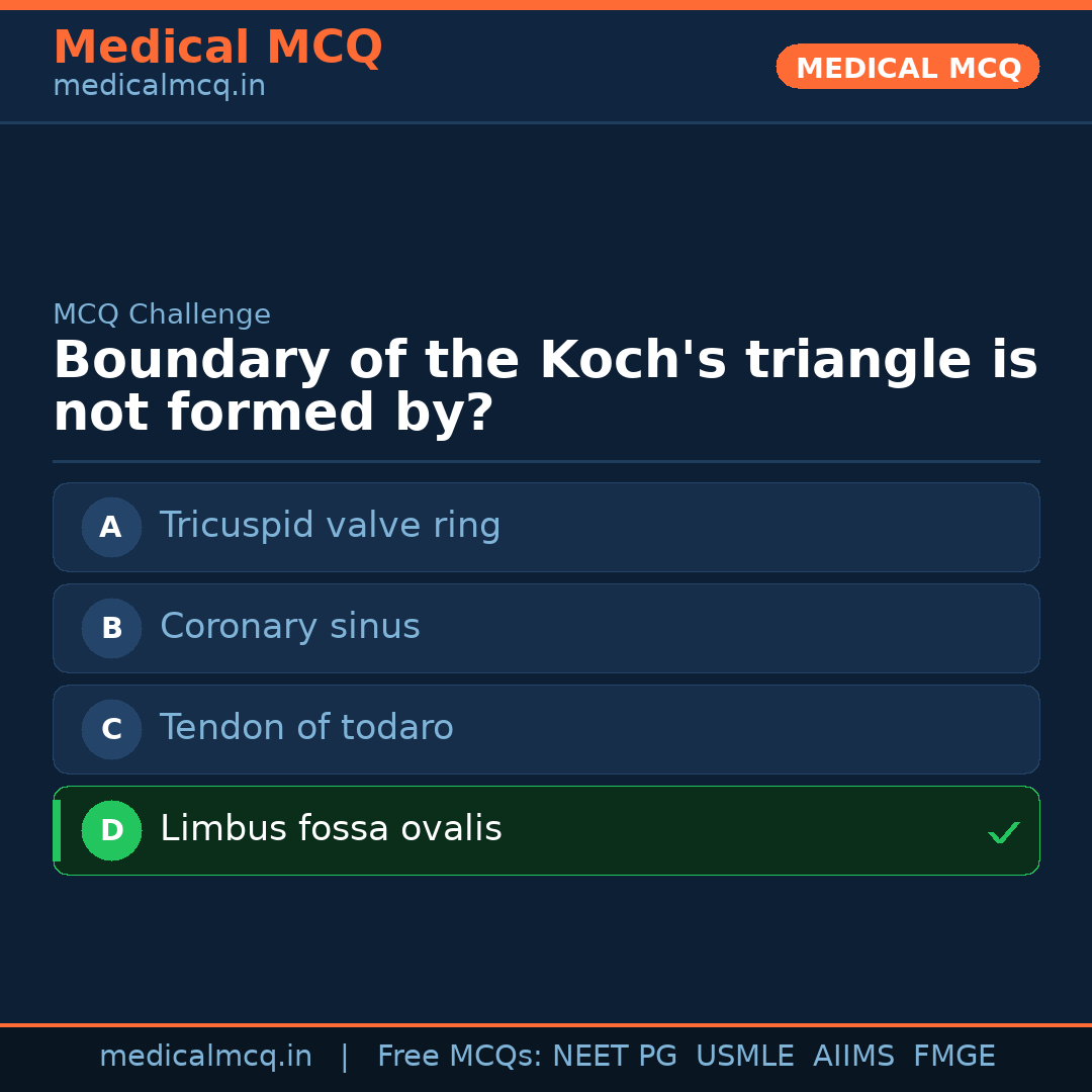 MCQ share card