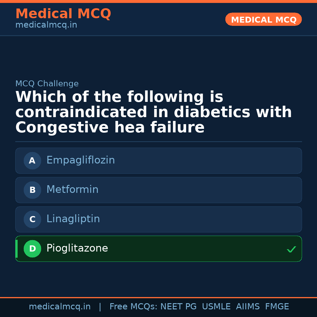 MCQ share card