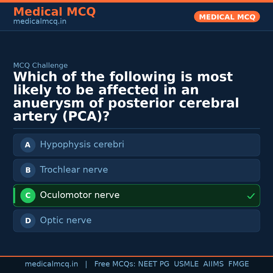 MCQ share card
