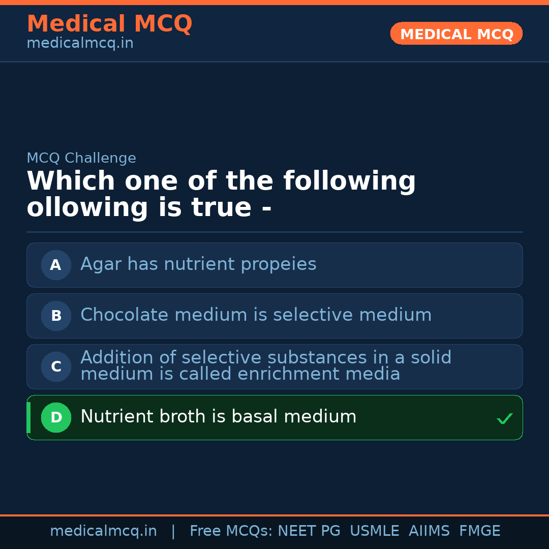 MCQ share card