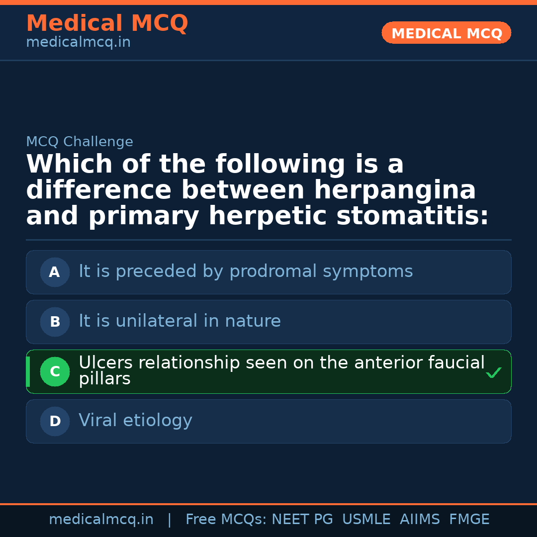 MCQ share card