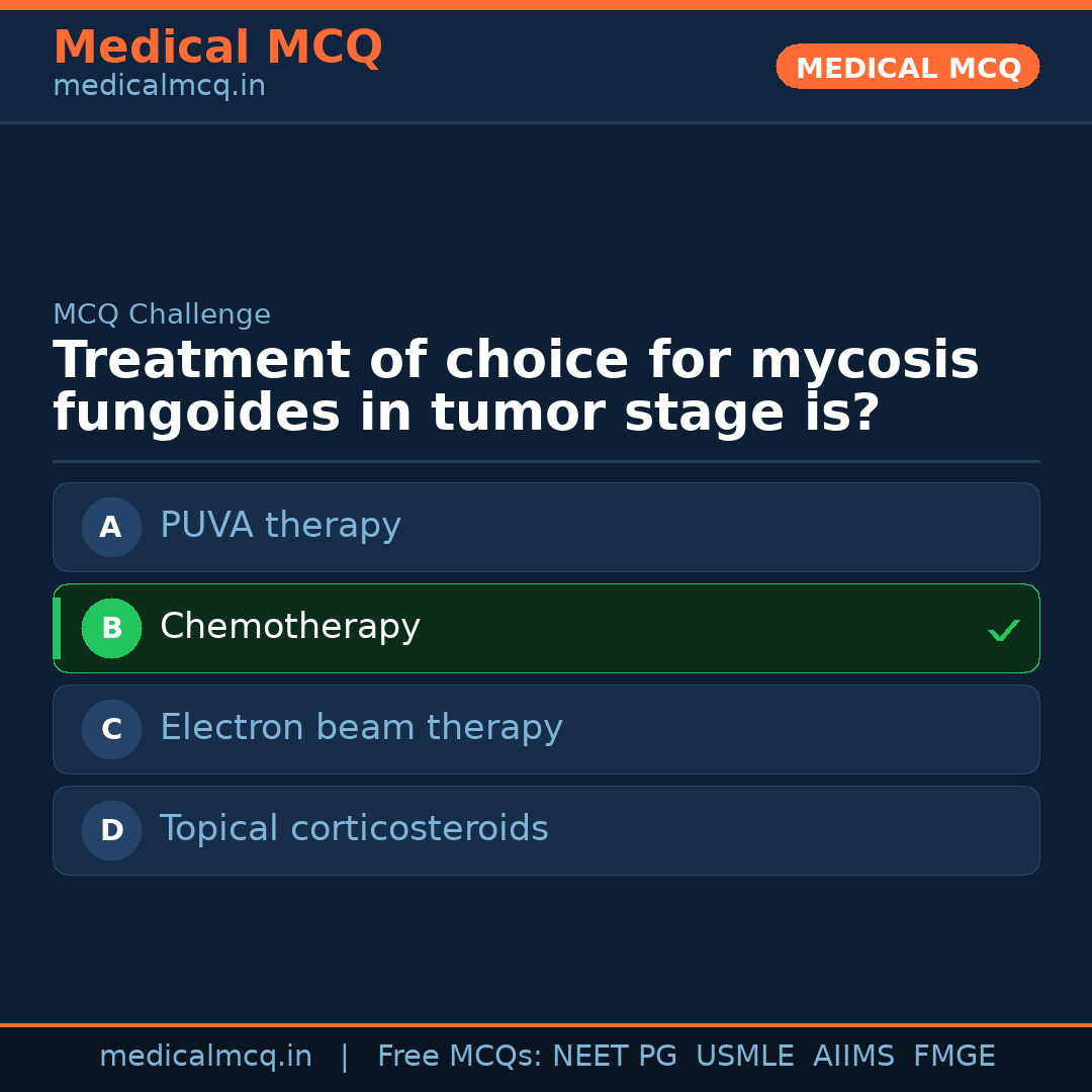 MCQ share card