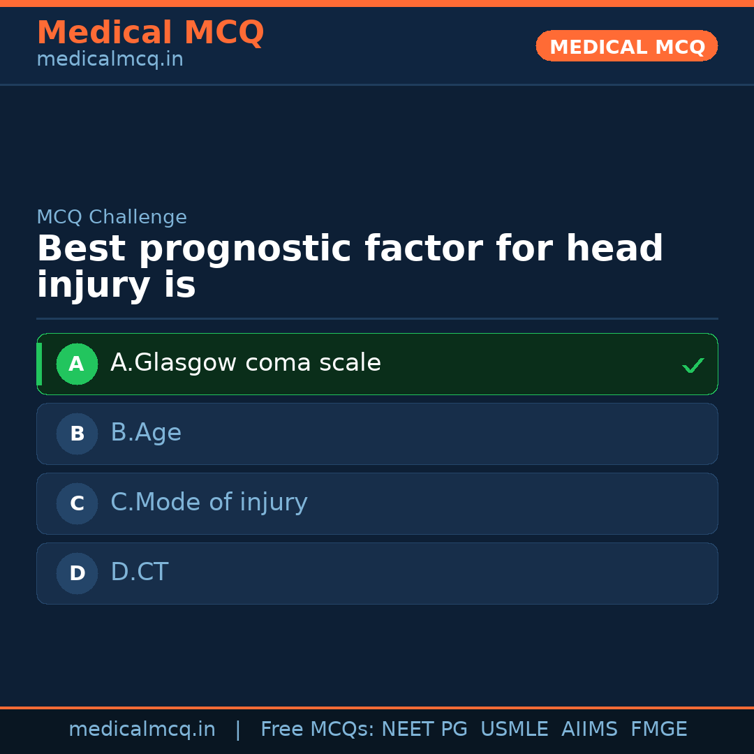 MCQ share card