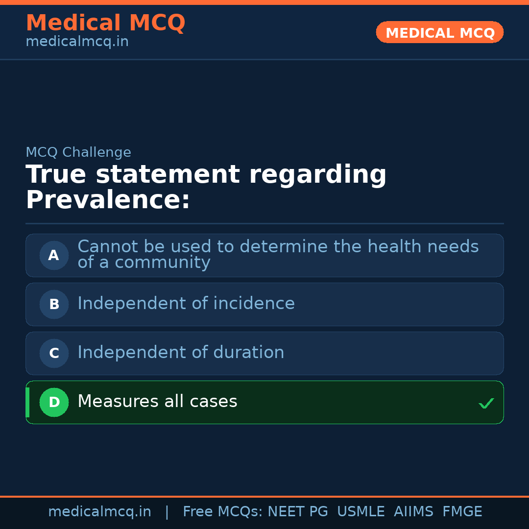 MCQ share card