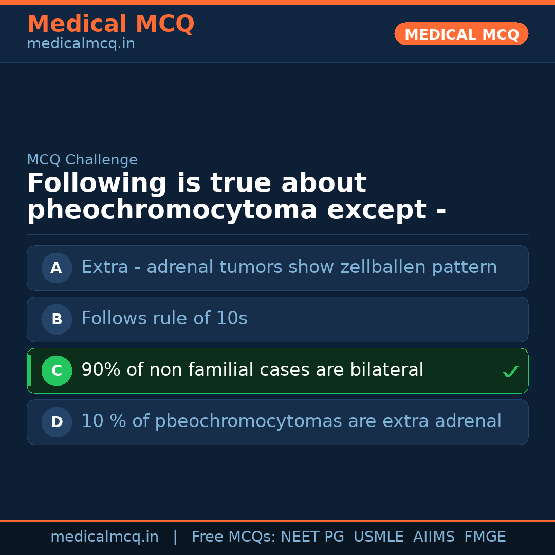 MCQ share card