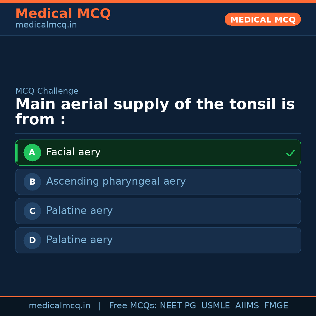 MCQ share card