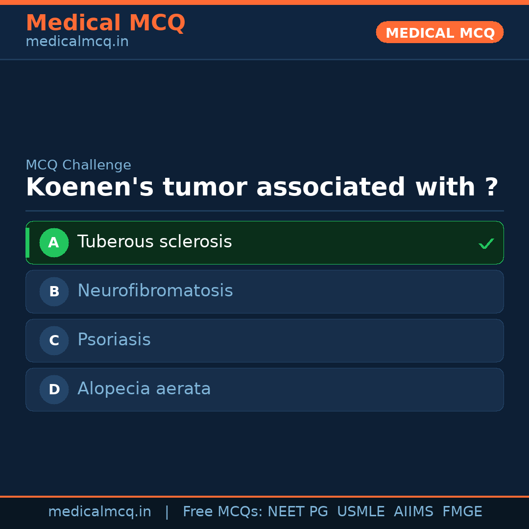 MCQ share card