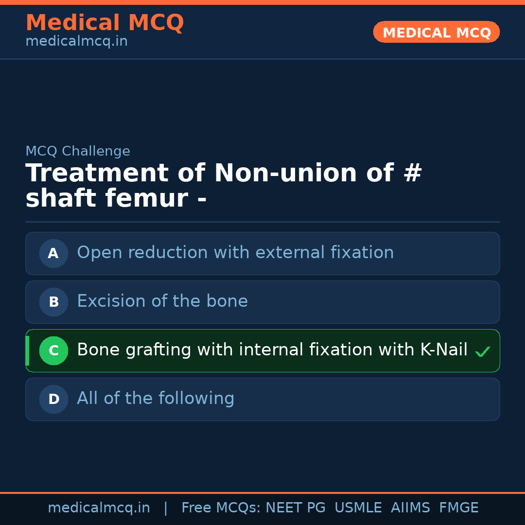 MCQ share card