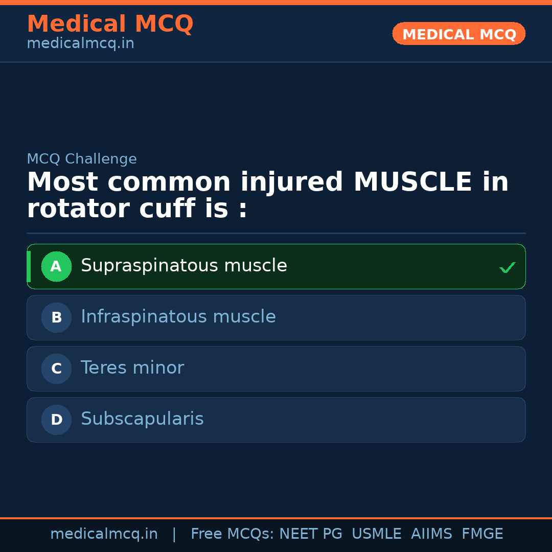 MCQ share card