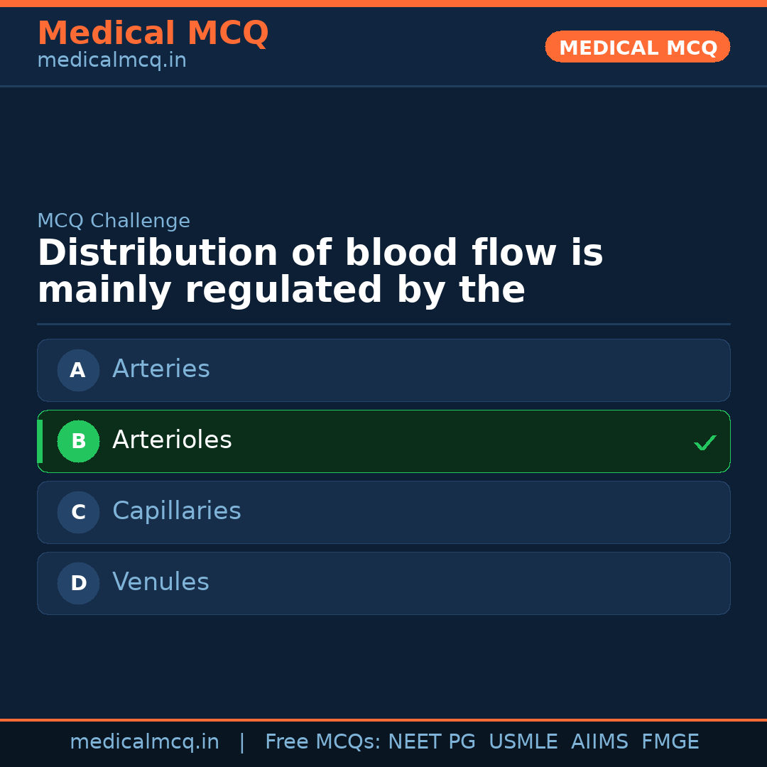 MCQ share card
