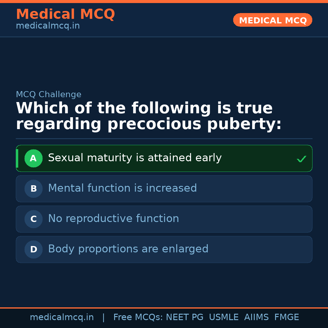 MCQ share card