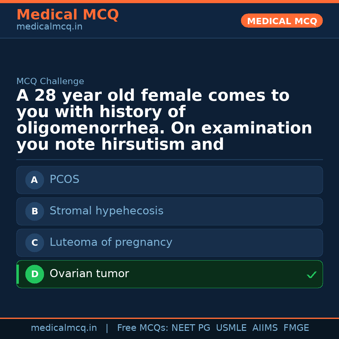 MCQ share card