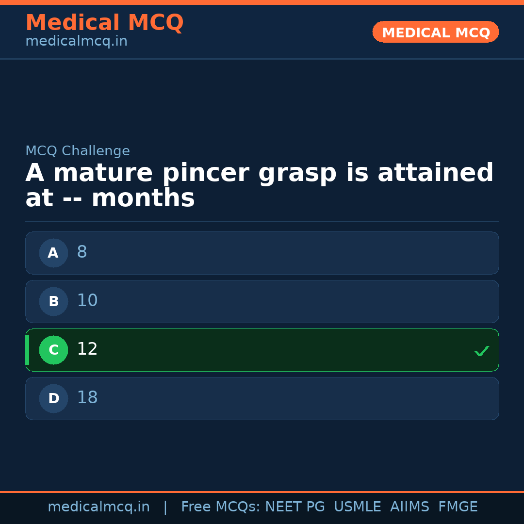 MCQ share card