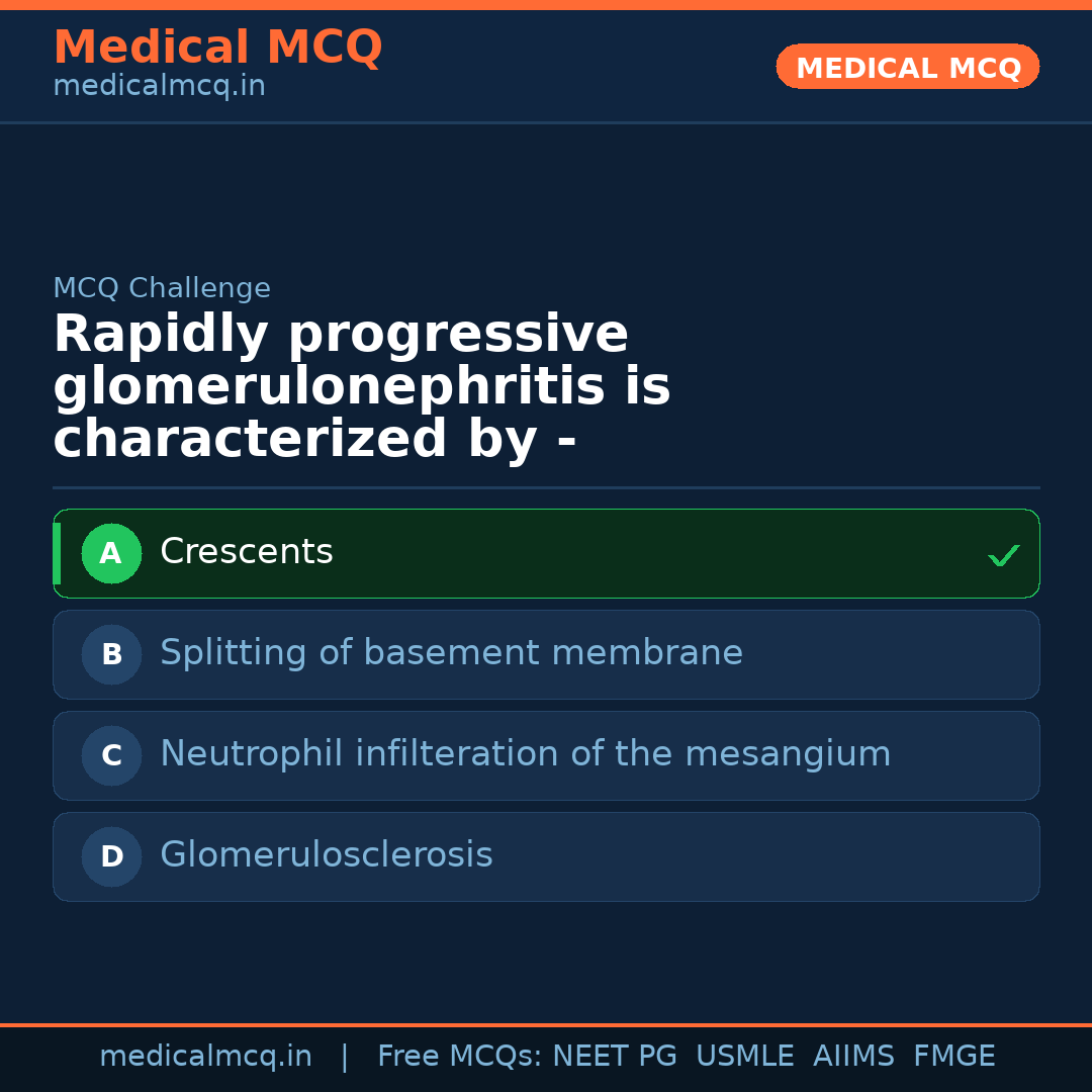 MCQ share card