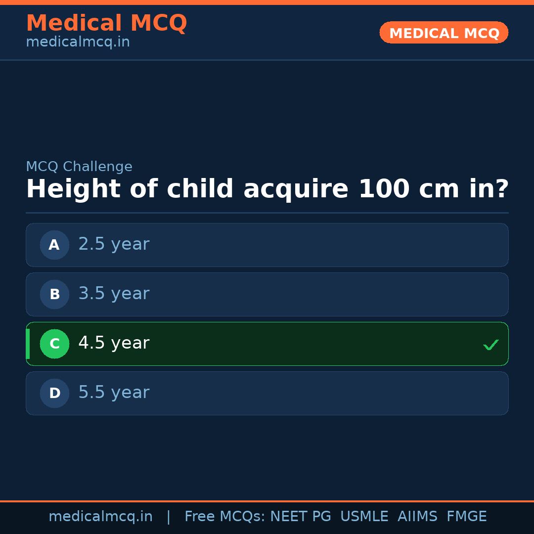 MCQ share card
