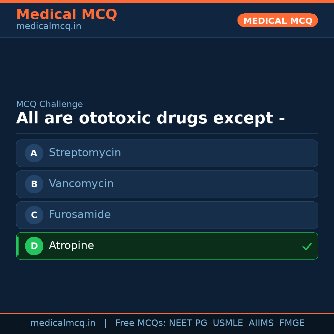 MCQ share card