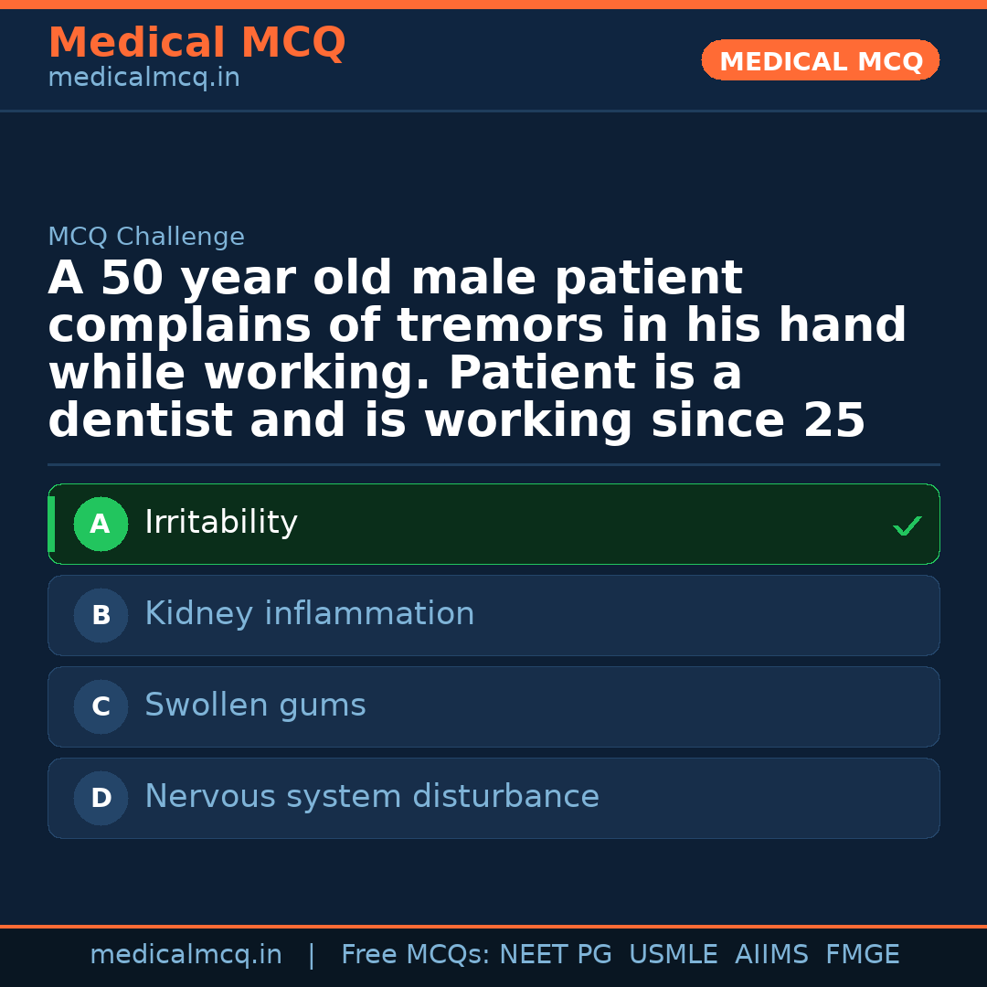 MCQ share card