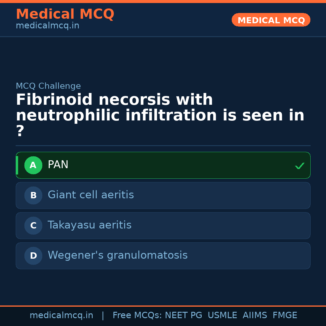 MCQ share card