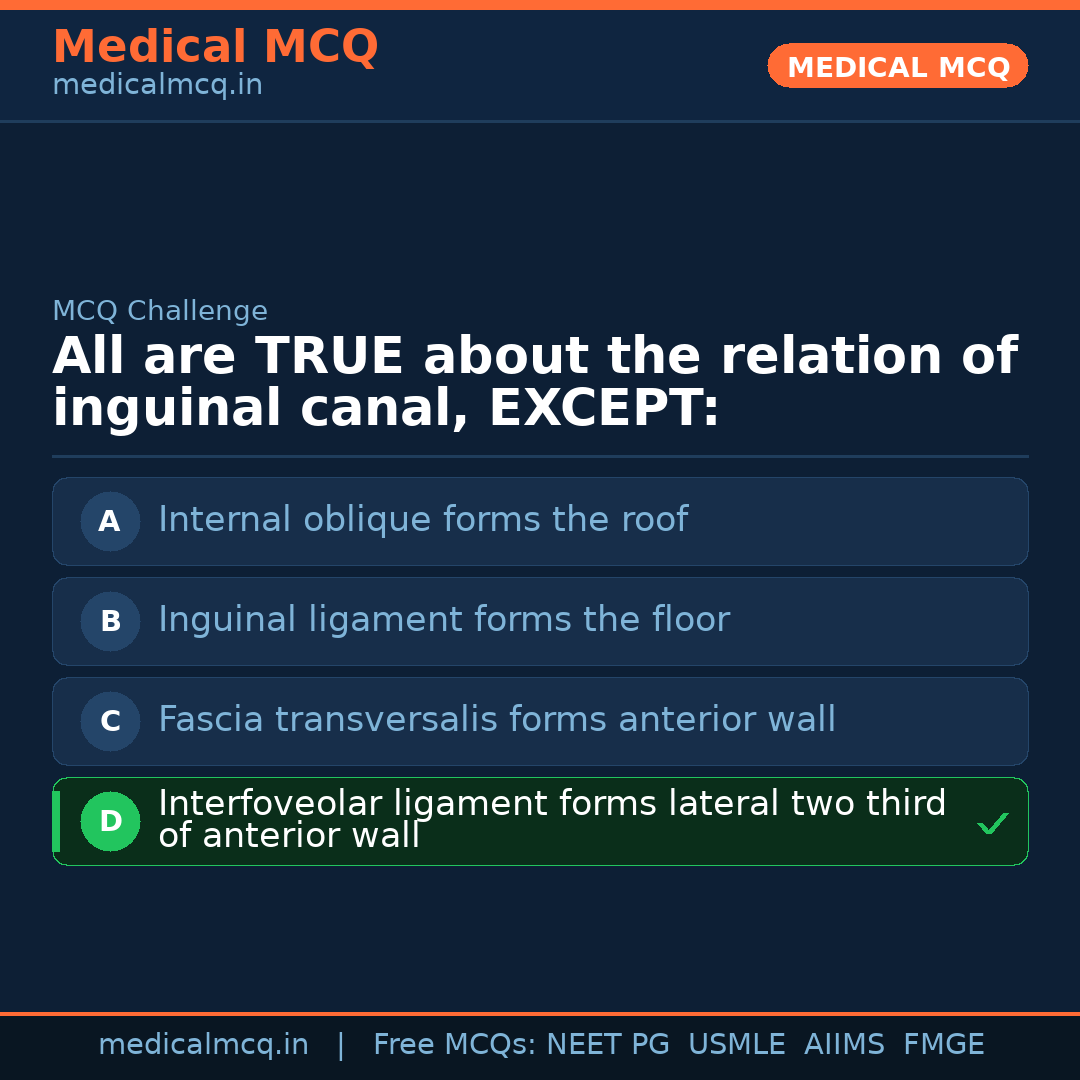 MCQ share card