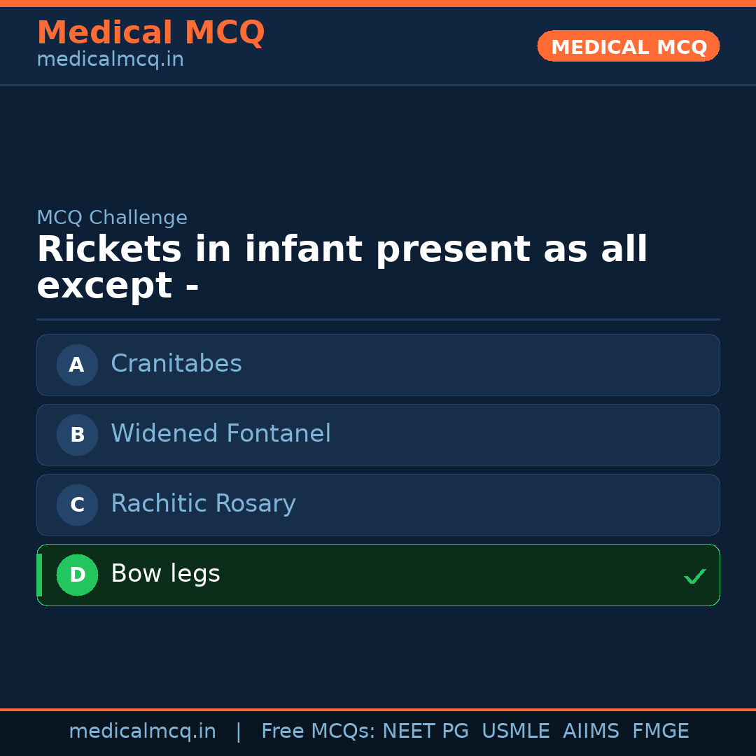 MCQ share card