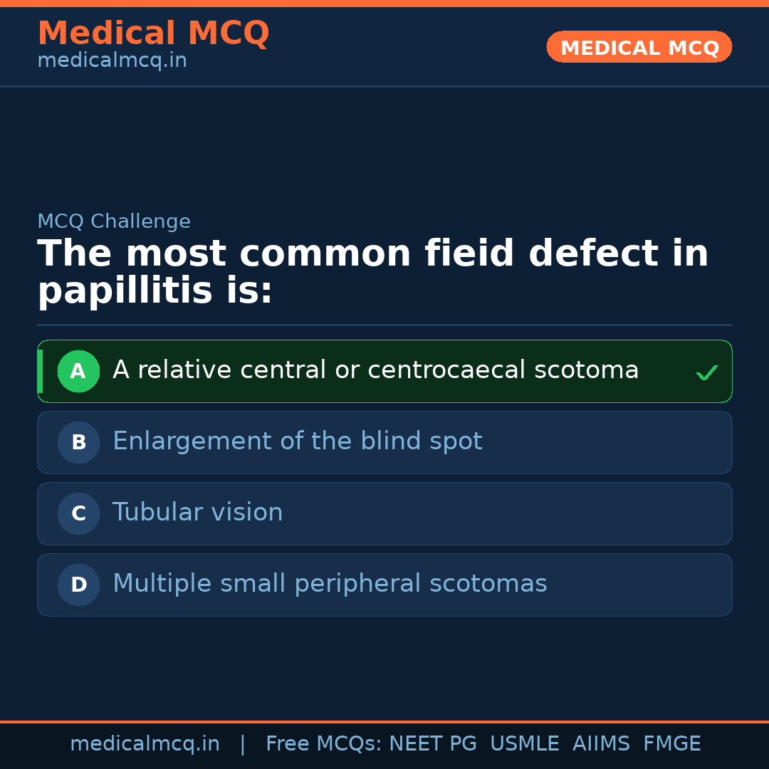 MCQ share card