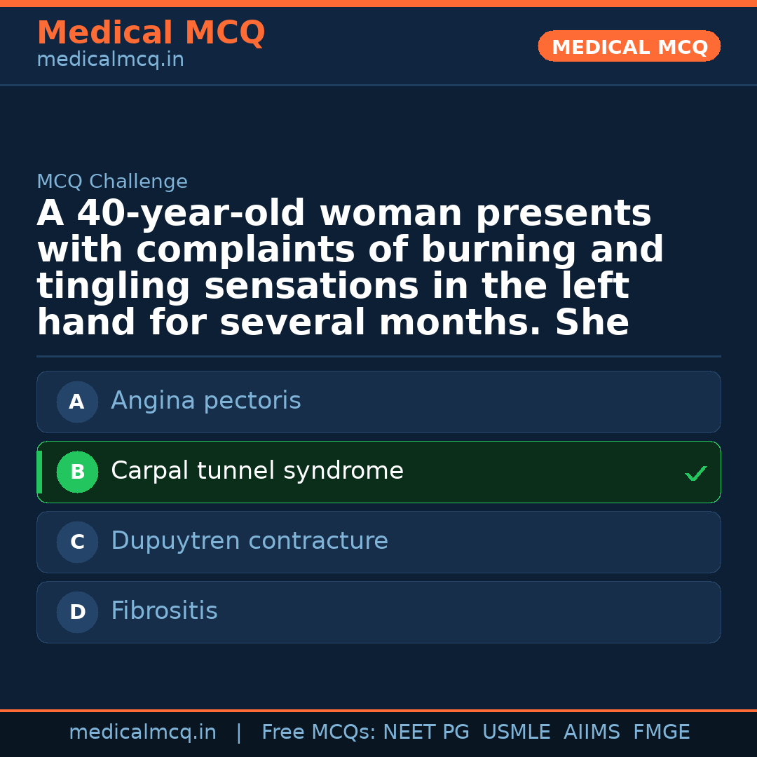 MCQ share card