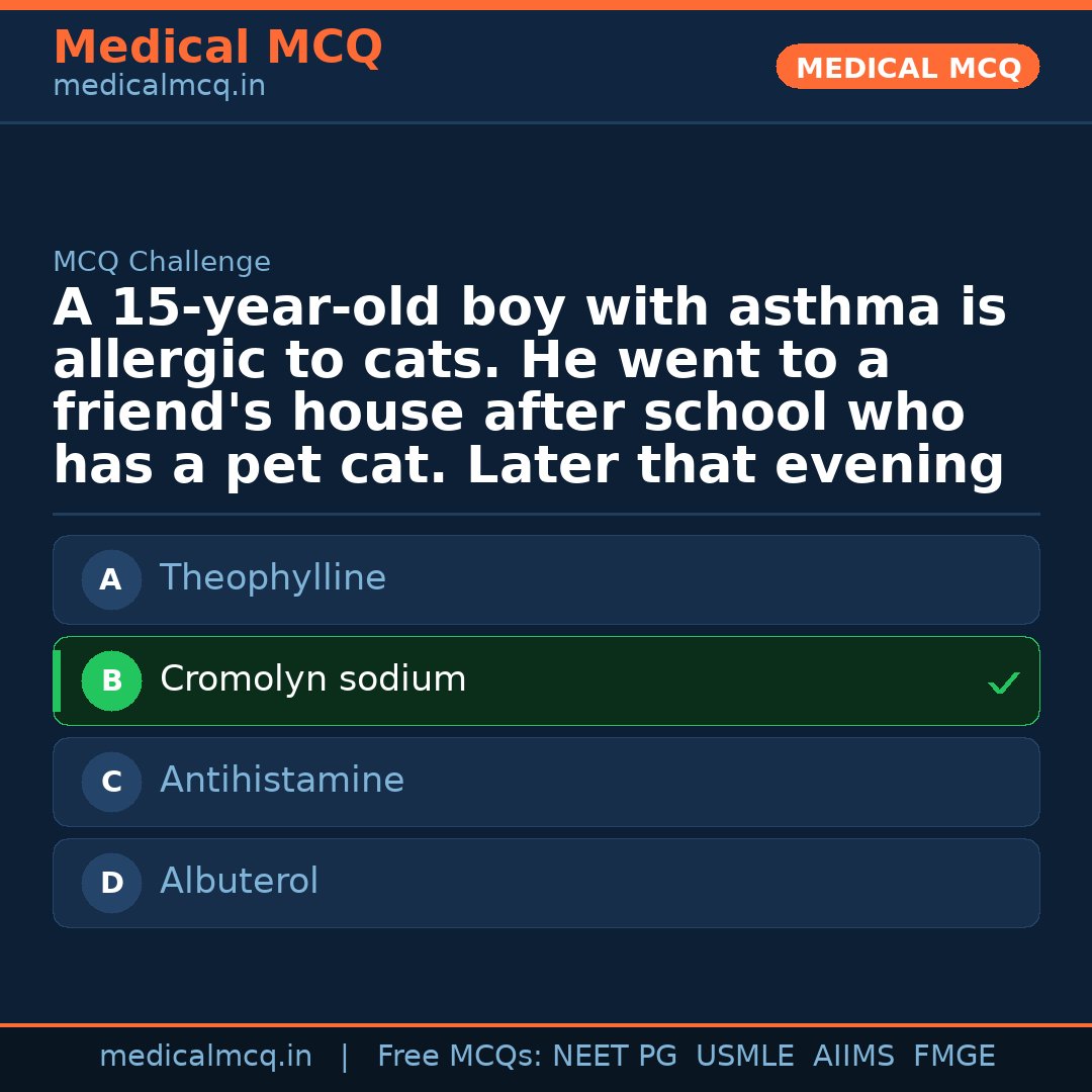 MCQ share card