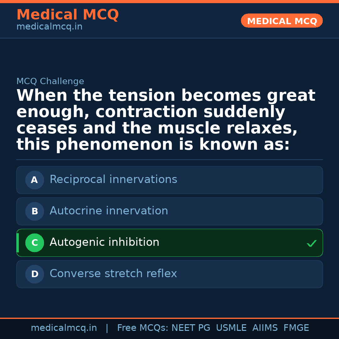 MCQ share card