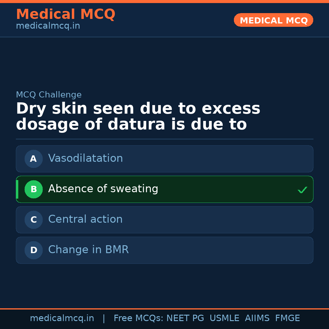 MCQ share card