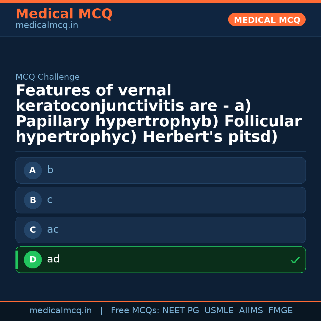 MCQ share card