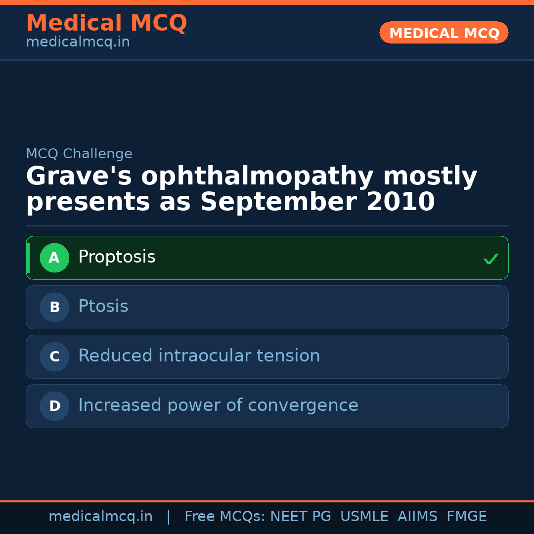 MCQ share card