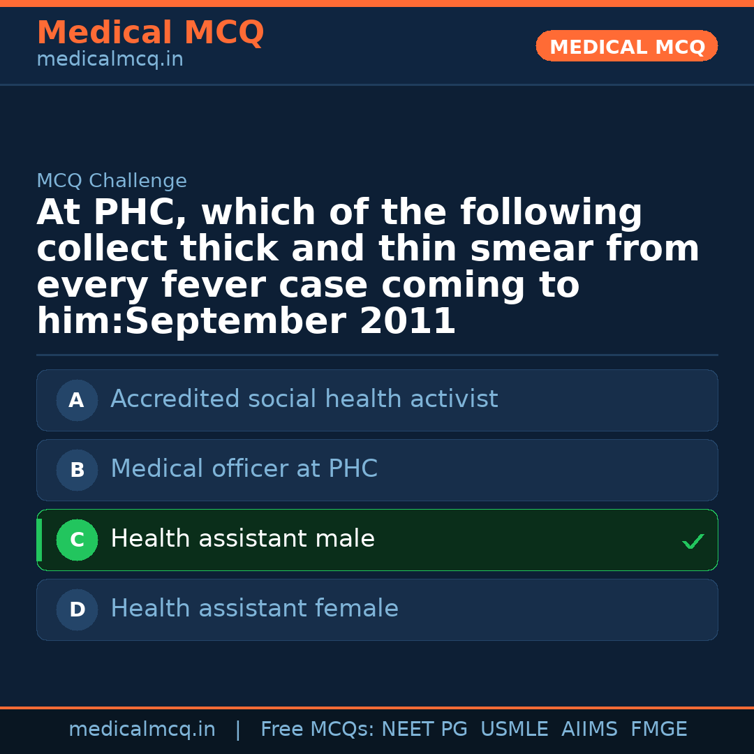 MCQ share card