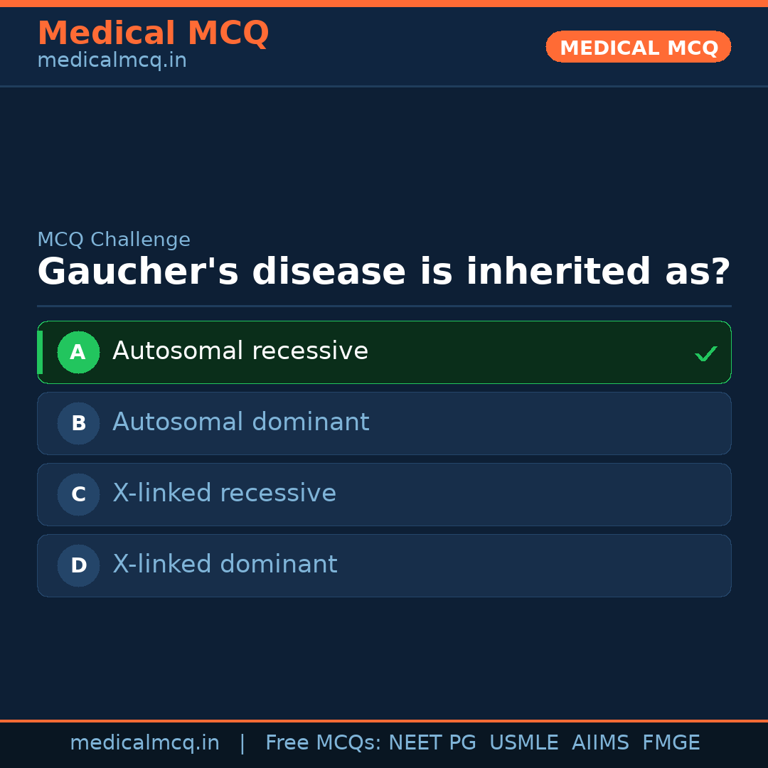 MCQ share card