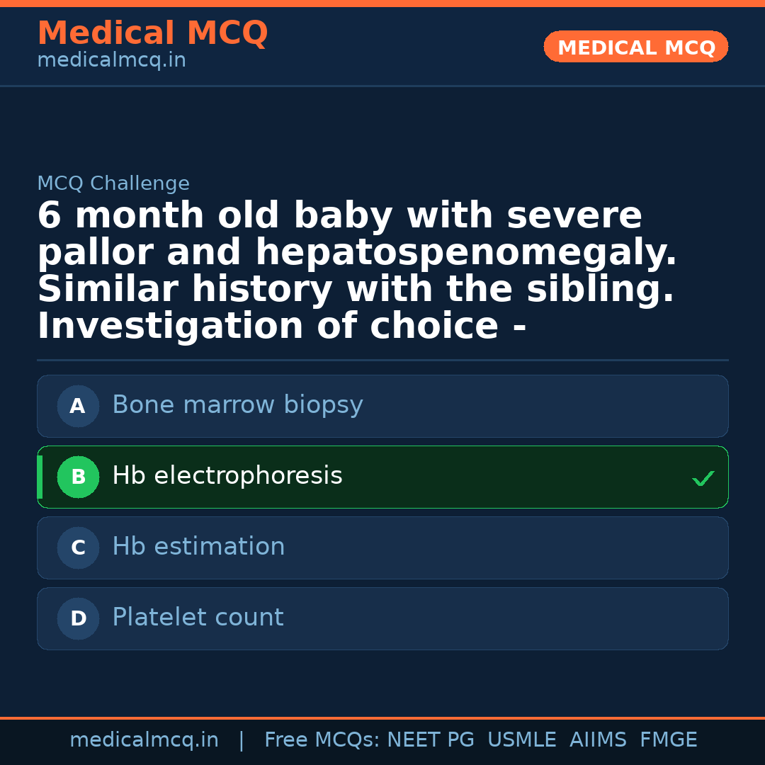 MCQ share card