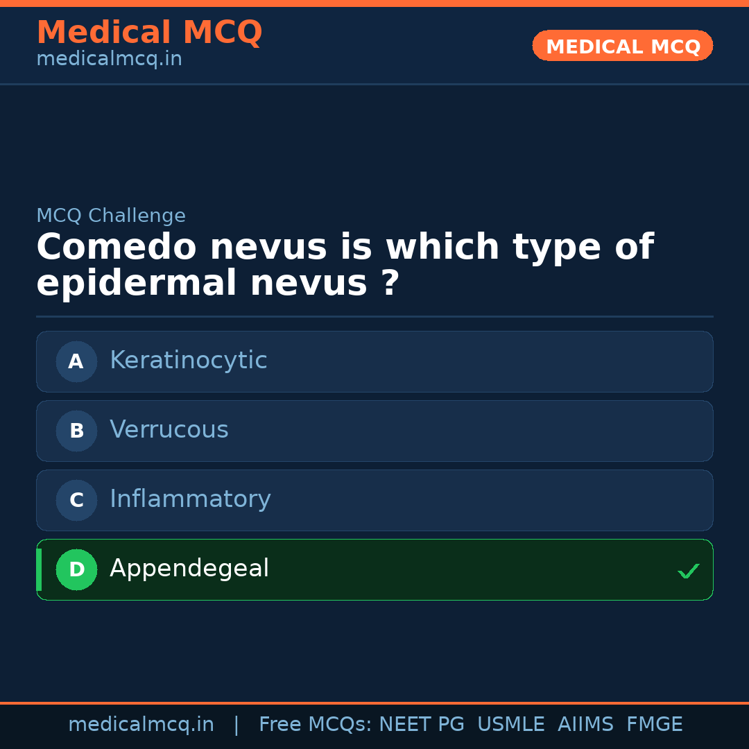 MCQ share card