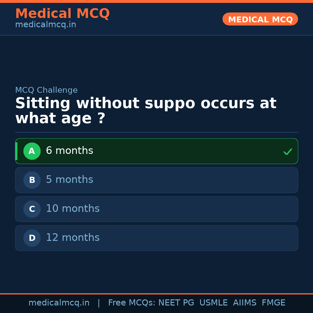 MCQ share card