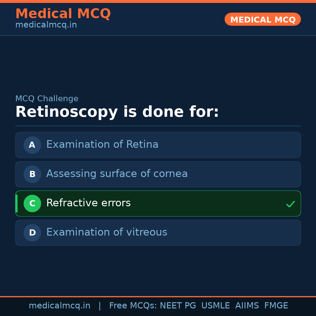 MCQ share card